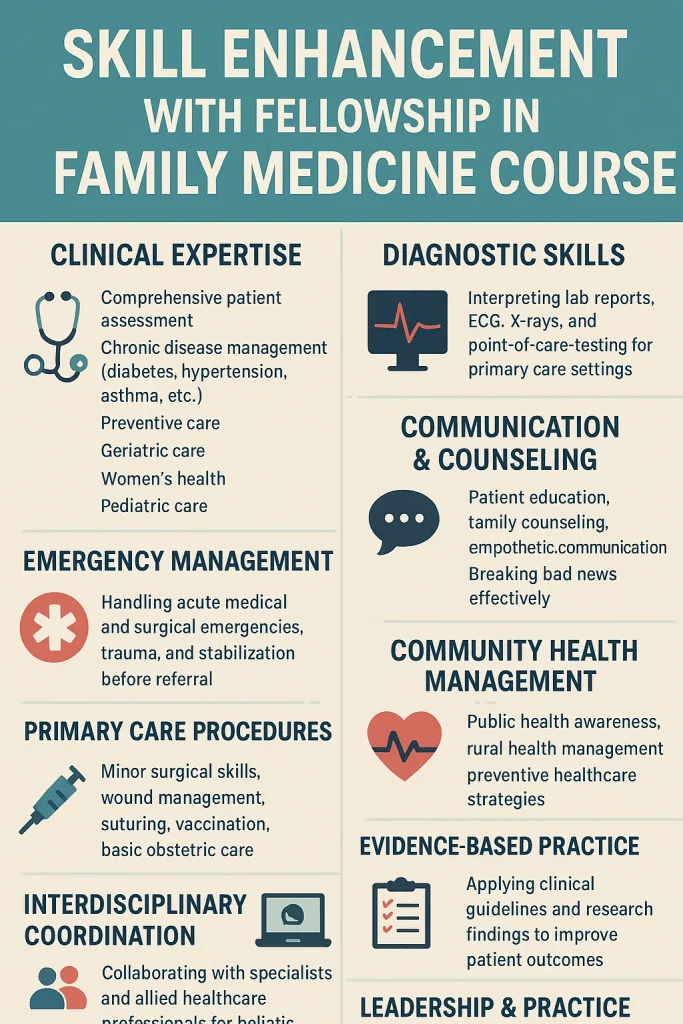 family medicine fellowship courses