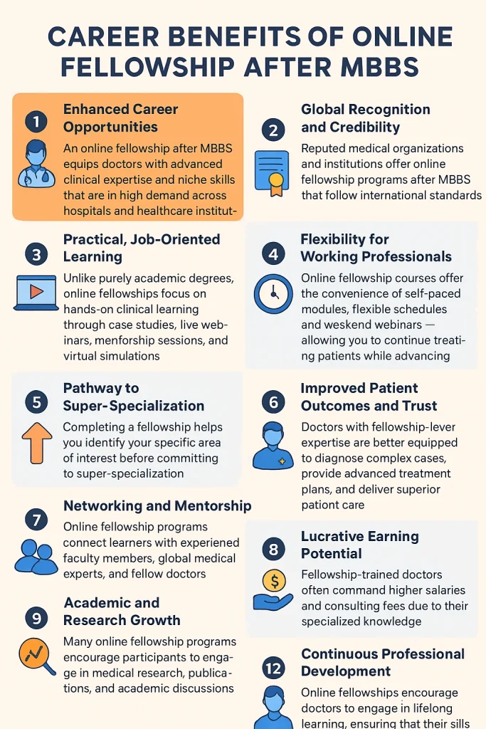 online fellowship courses